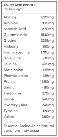 amino-acid-profile